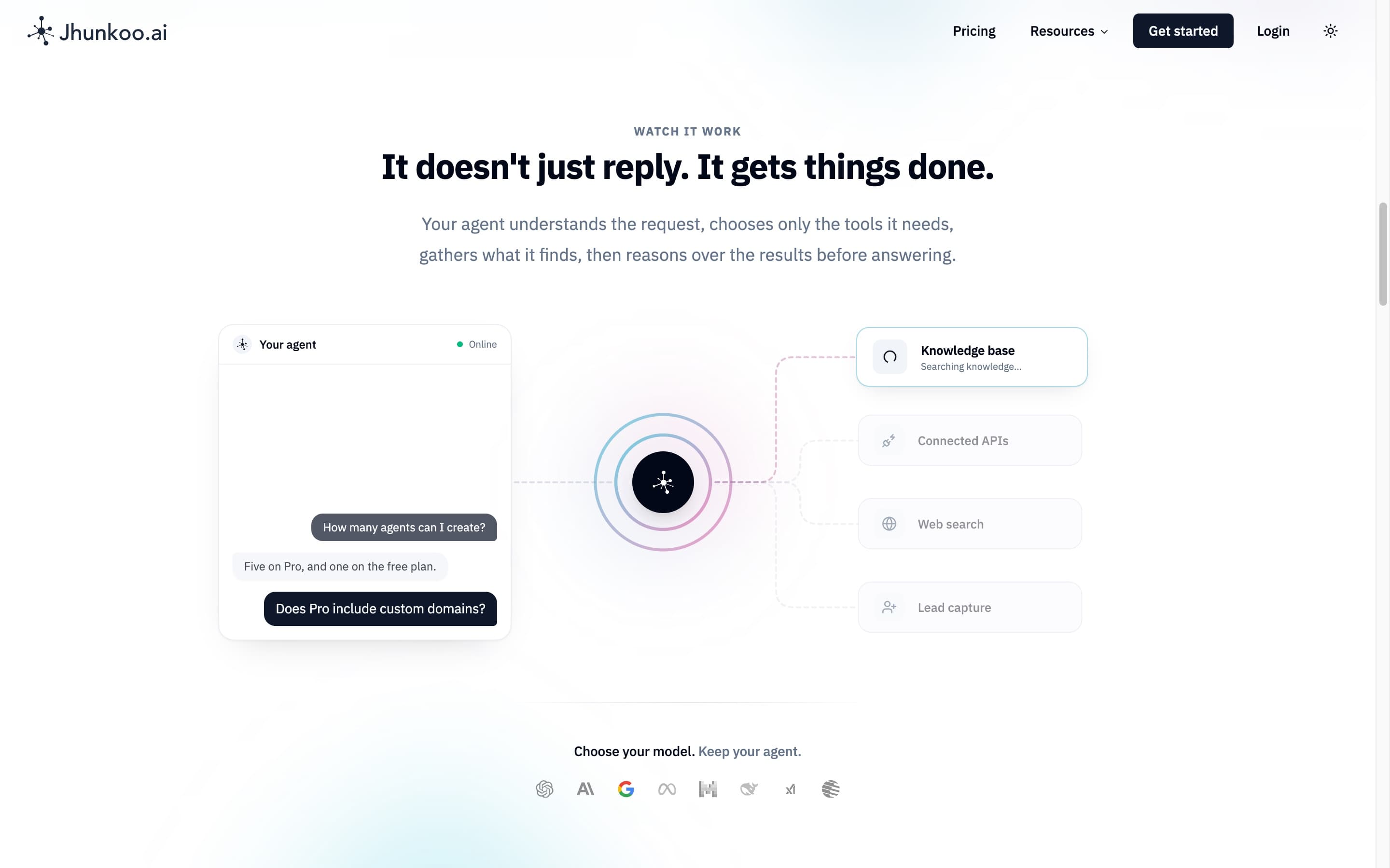 Jhunkoo.ai homepage section “It doesn't just reply. It gets things done.”: an agent's chat beside the tools it chooses between — knowledge base, connected APIs, web search and lead capture — above the model providers.