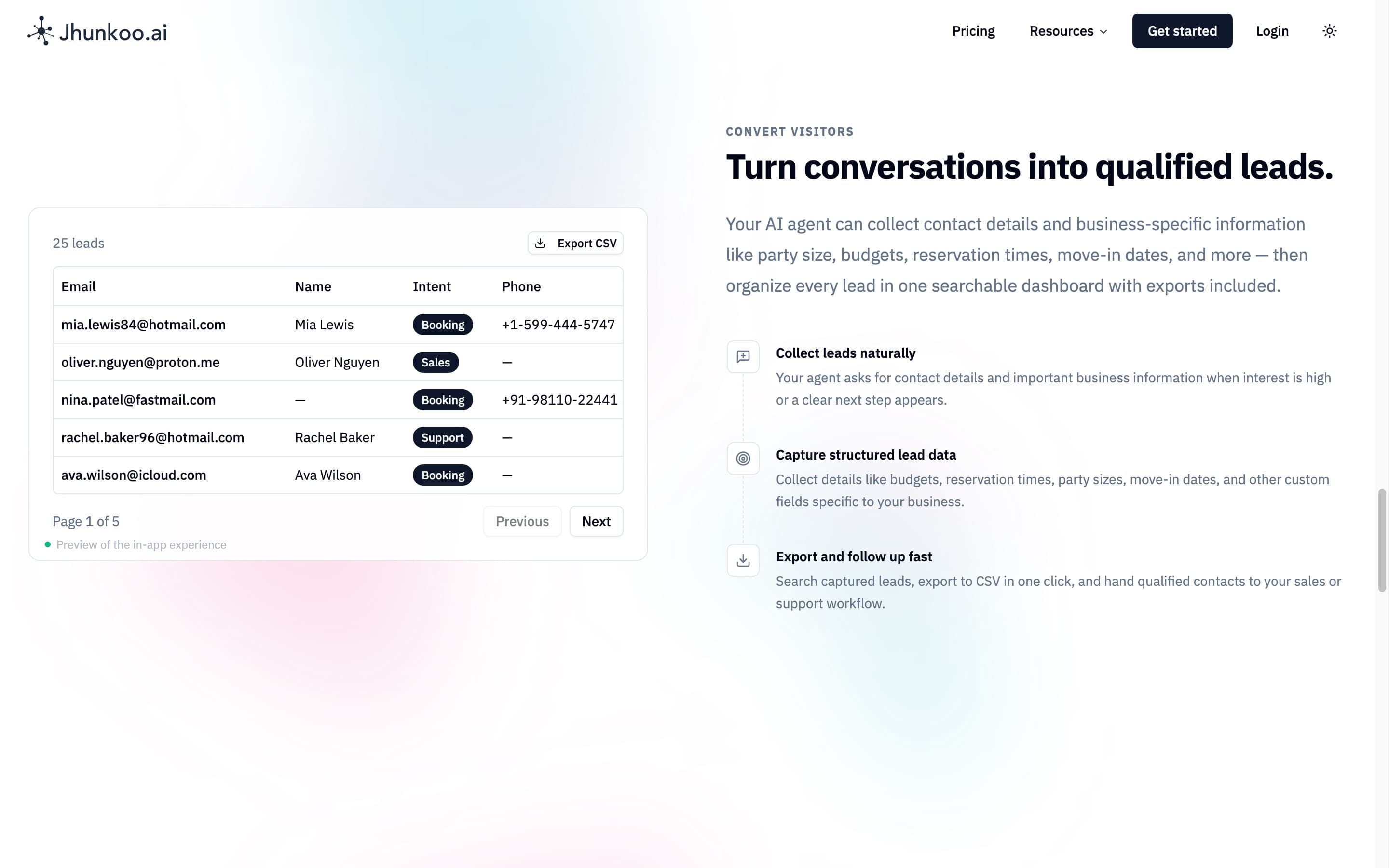 Jhunkoo.ai homepage section “Turn conversations into qualified leads.”: a table of captured leads with email, name, intent and phone, beside how leads are collected, structured and exported.